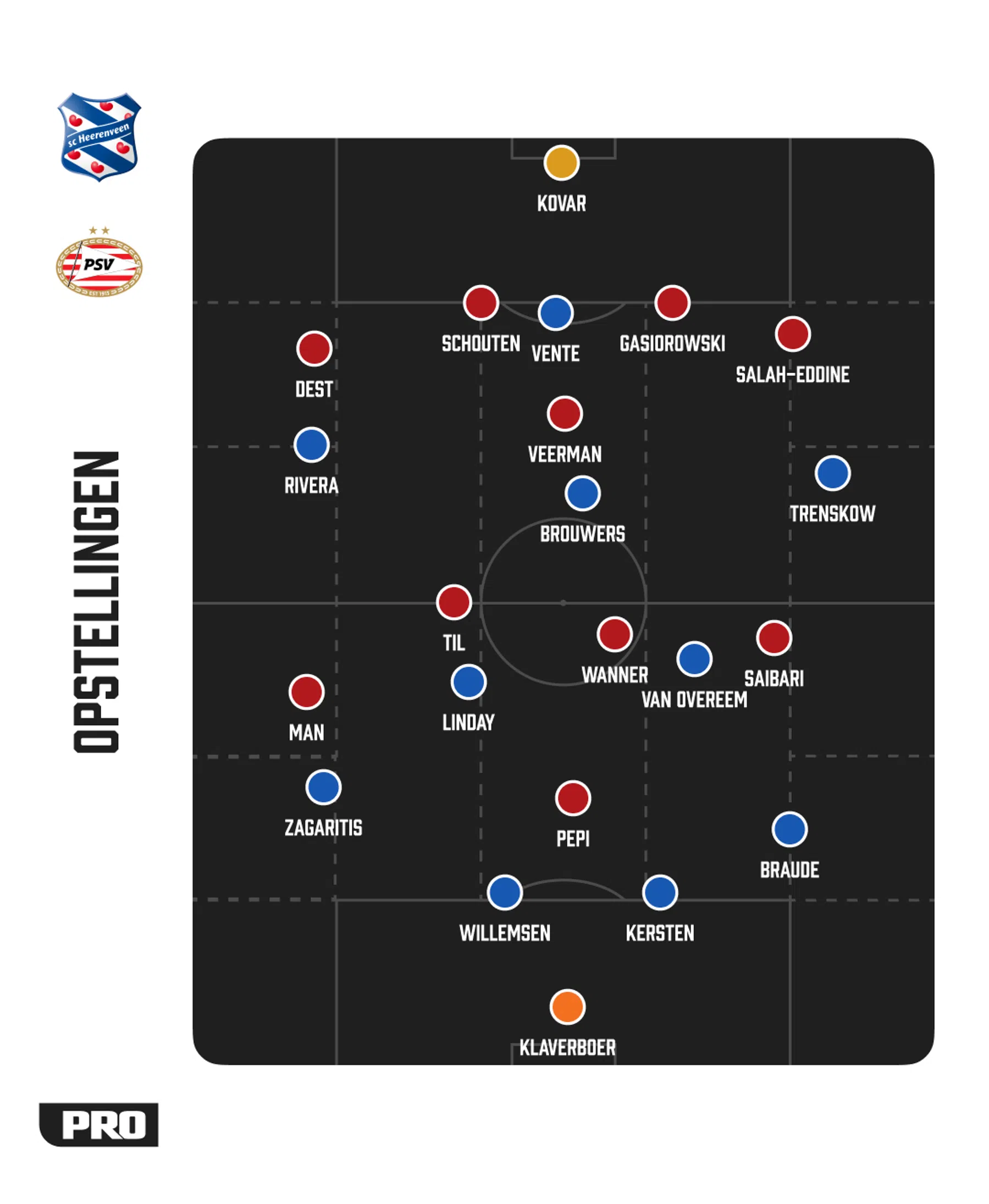 Ondersteunend beeld bij het artikel
